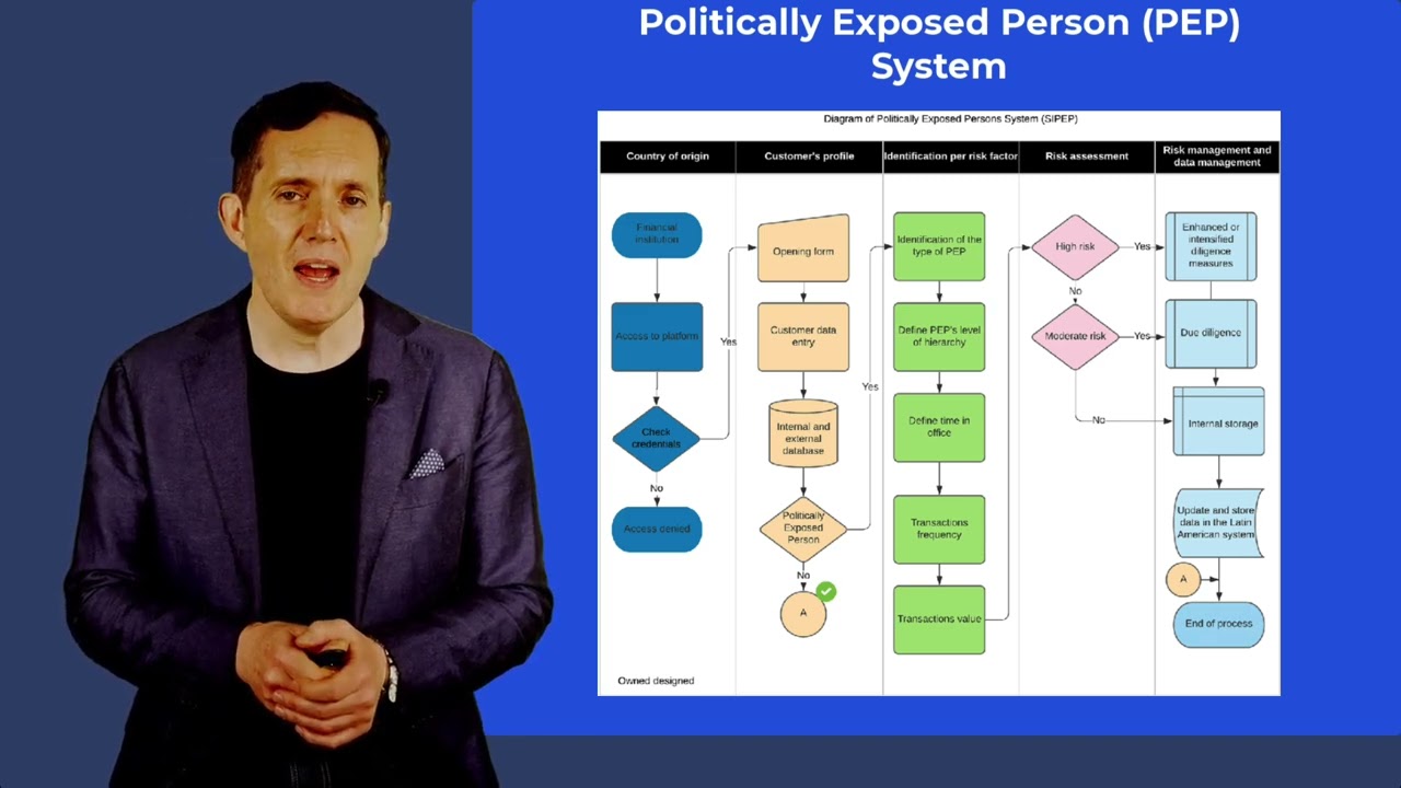 Financial Crime Technology