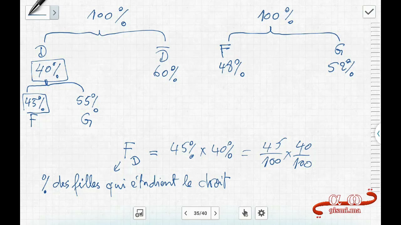 Concours ENCG séance 7 : 2016 math partie 2