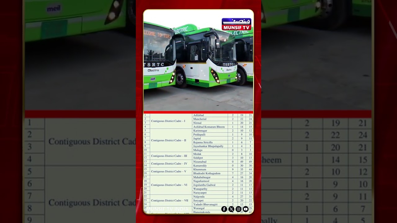 TSLRPB Recruitment 2025: 1743 Driver & Shramik Vacancies Announced! | Application Starts Oct 8