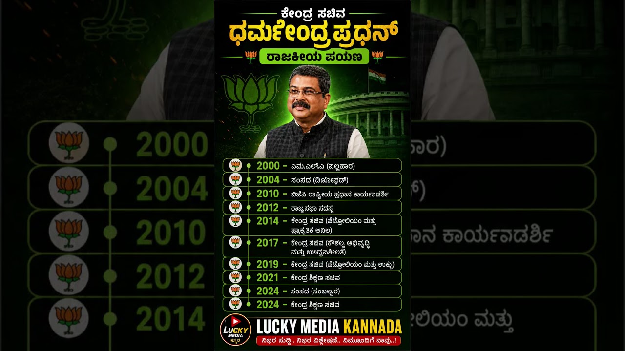 #shortsfeed #shorts #short #karnataka #kannada #news #new #bjp #congress #election #viral #news