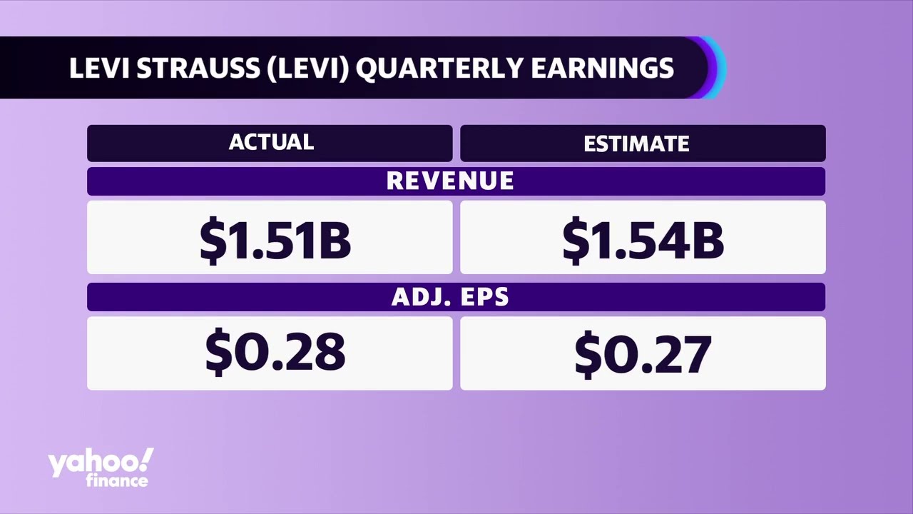 Levi's cuts full-year sales guidance, Q3 revenue misses estimates
