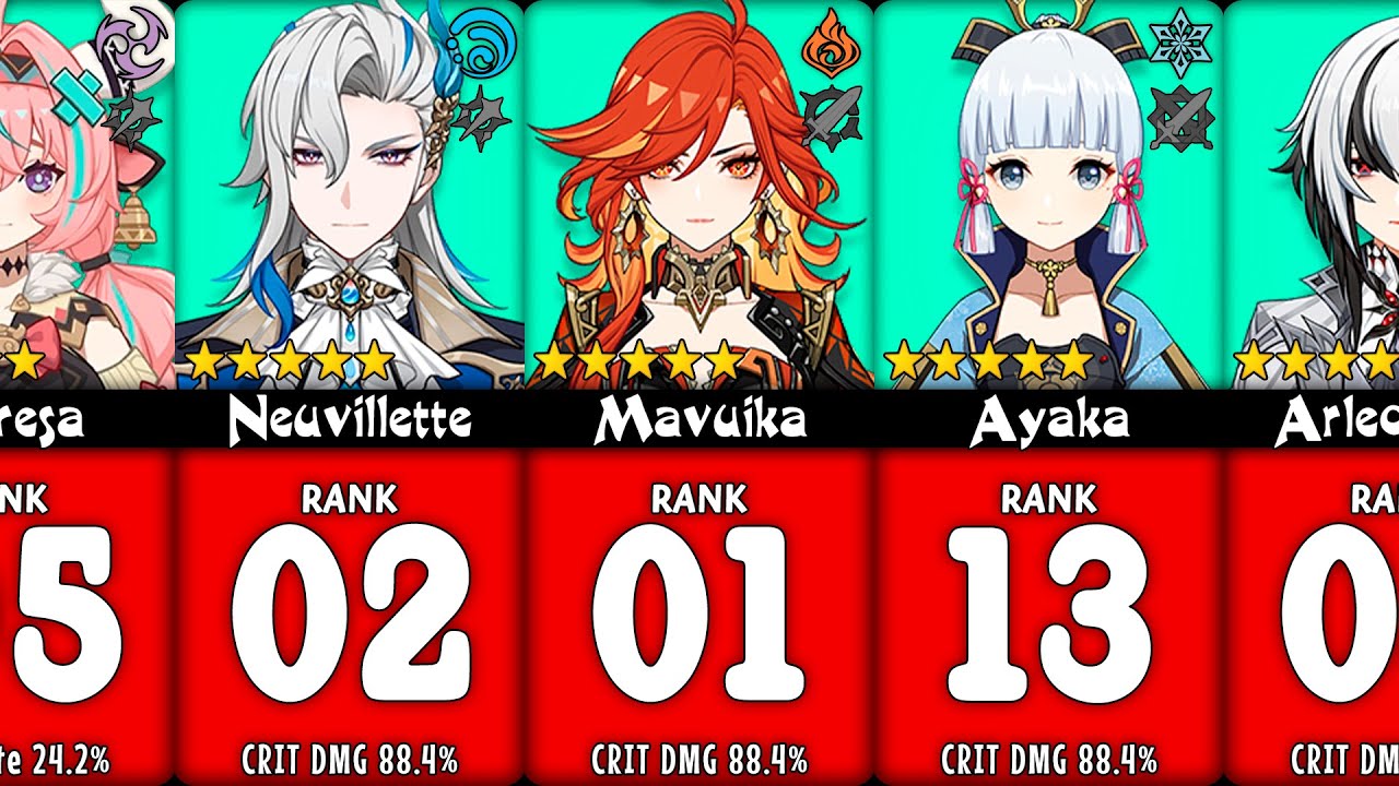 Genshin Impact: Top 20 Best Main DPS Characters