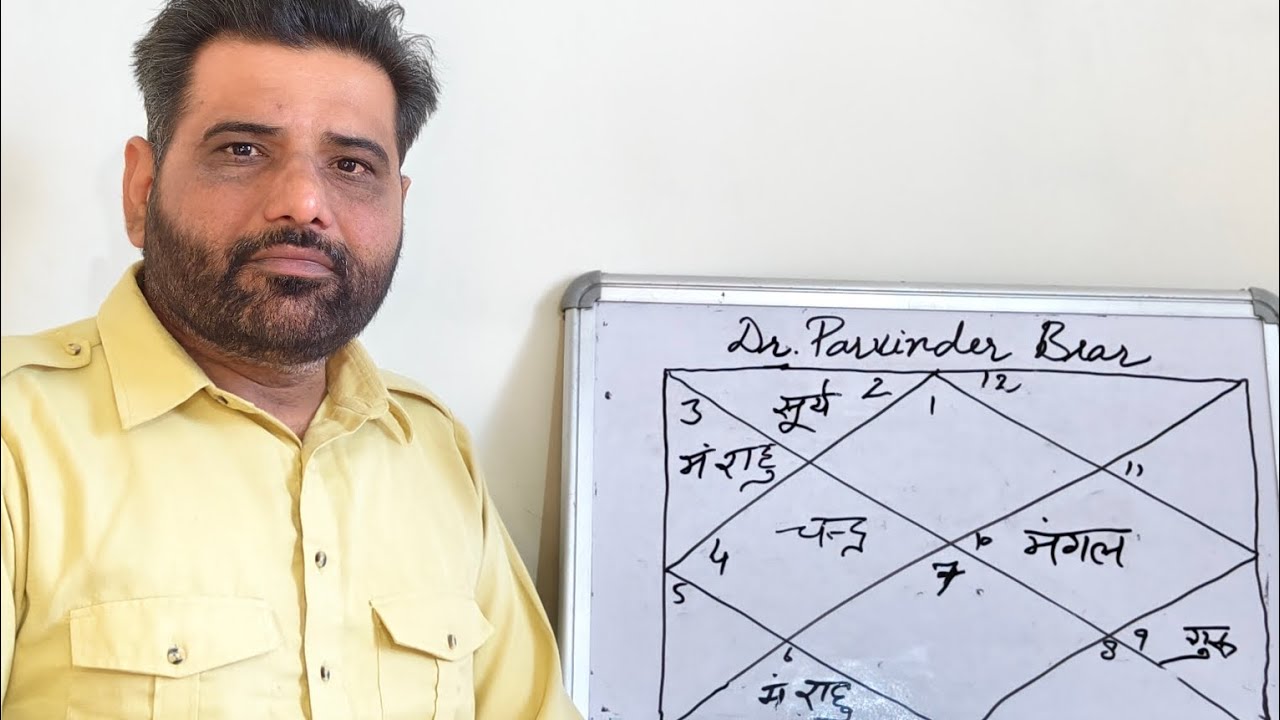 आर्मी और पुलिस क्षेत्र में सफलता।#lalkitab #viralshort #trendingshorts #astrology #lalkitabtips 