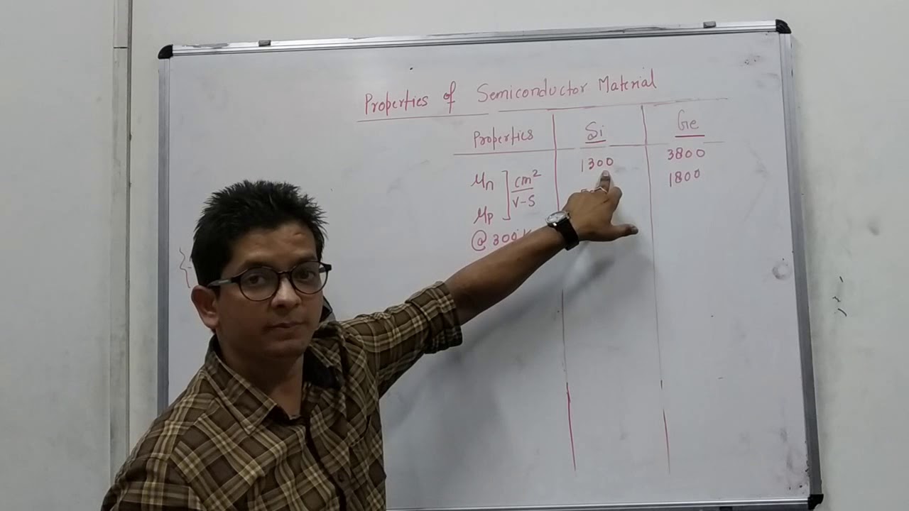 EDC: Lecture 2: Properties of semiconductor material