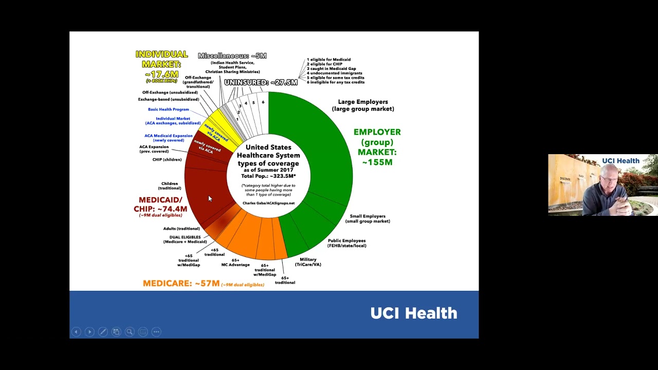 Hospital Accountability & DSH