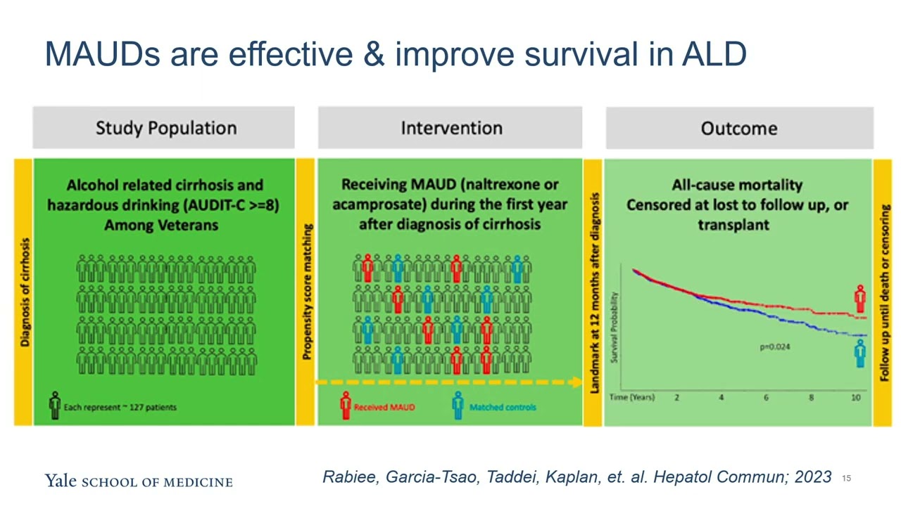 Alcohol Associated Liver Disease Panel  Perspectives - 2025 National Liver Gathering
