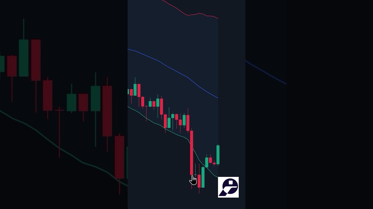 Bollinger Bands Trading: Mean Reversion Made Easy | IPO.Capital