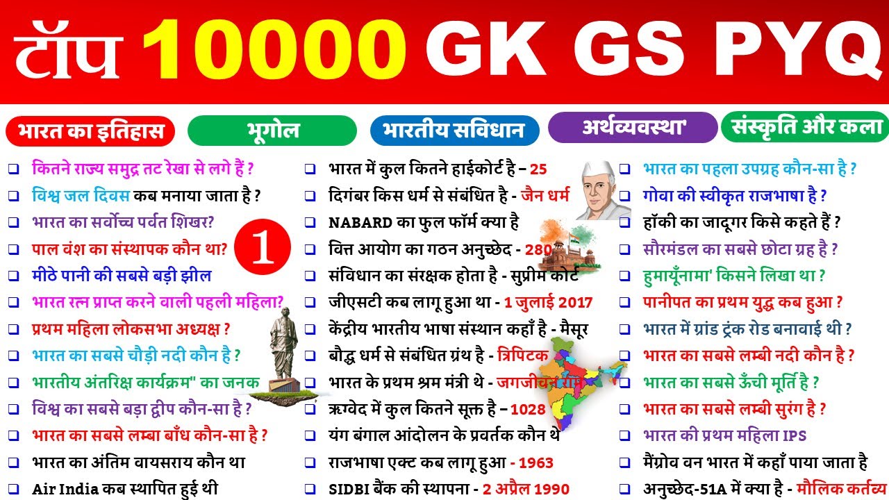 टॉप 10000 GK GS Most Important Questions | Part 1 | GK GS For SSC, Railway Group D, Police GK GS  |
