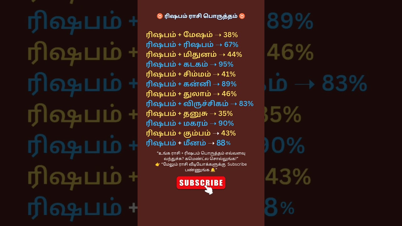 ♉ ரிஷபம் ராசி பொருத்தம் ♉#shortsfeed #Astrology2025 #viral #zodiac #trendingshorts #rasi #reels