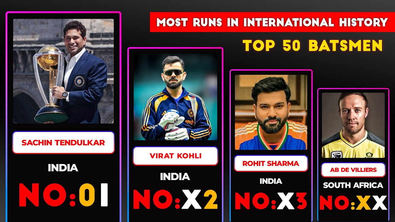 Most Runs in International Cricket History 🏏 | Unbreakable Records!