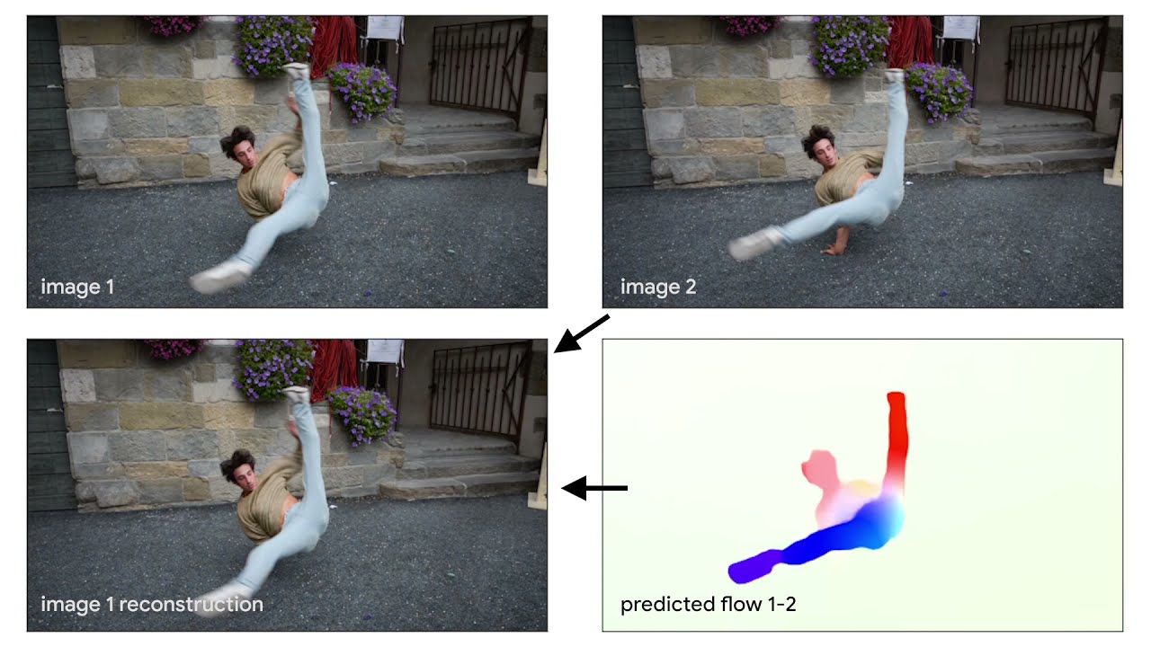 SMURF: Self-Teaching Multi-Frame Unsupervised RAFT With Full-Image Warping