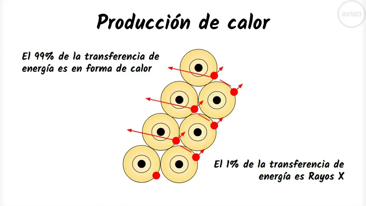 Como se producen los Rayos X Parte II
