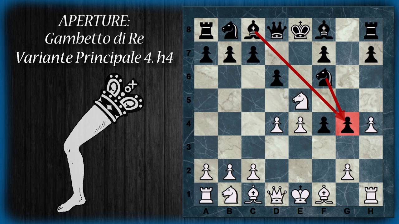 Aperture di Scacchi 31 - Gambetto di Re - Controgambetto Falkbeer, Gambetto Muzio