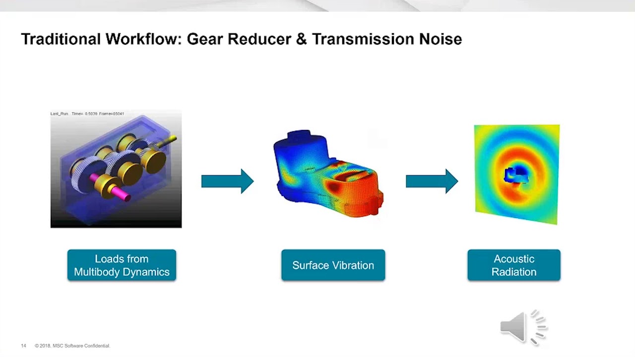 Webinar- Noise Prediction for Electric Vehicle Powertrain