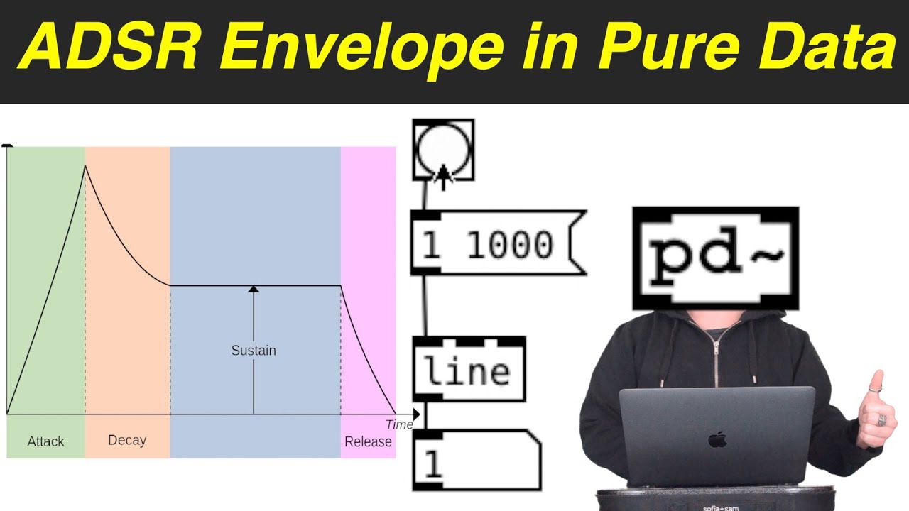 ADSR Envelope (Pure Data Tutorial #4)