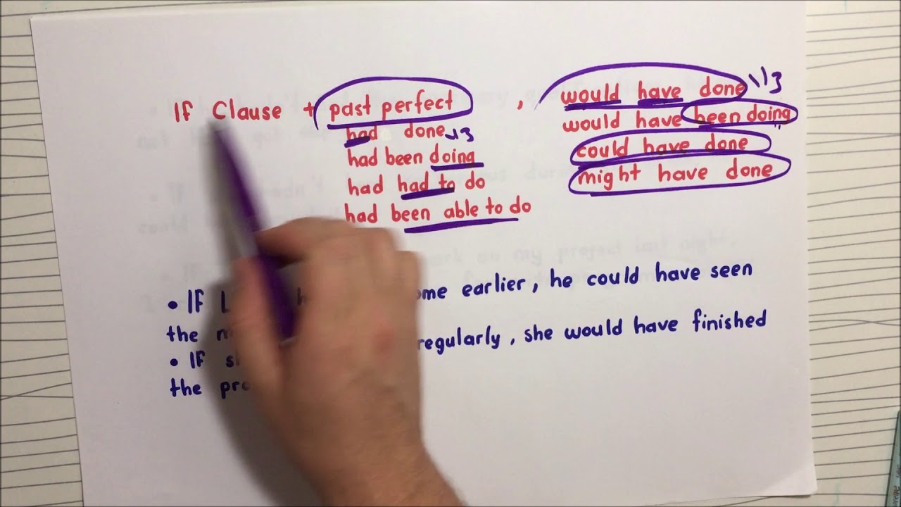 If Clauses (Şart Cümleleri) - Type 3