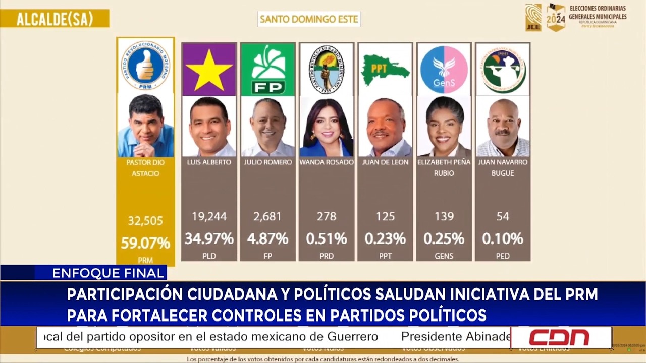 Participación Ciudadana y políticos saludan iniciativa del PRM para fortalecer controles en partidos