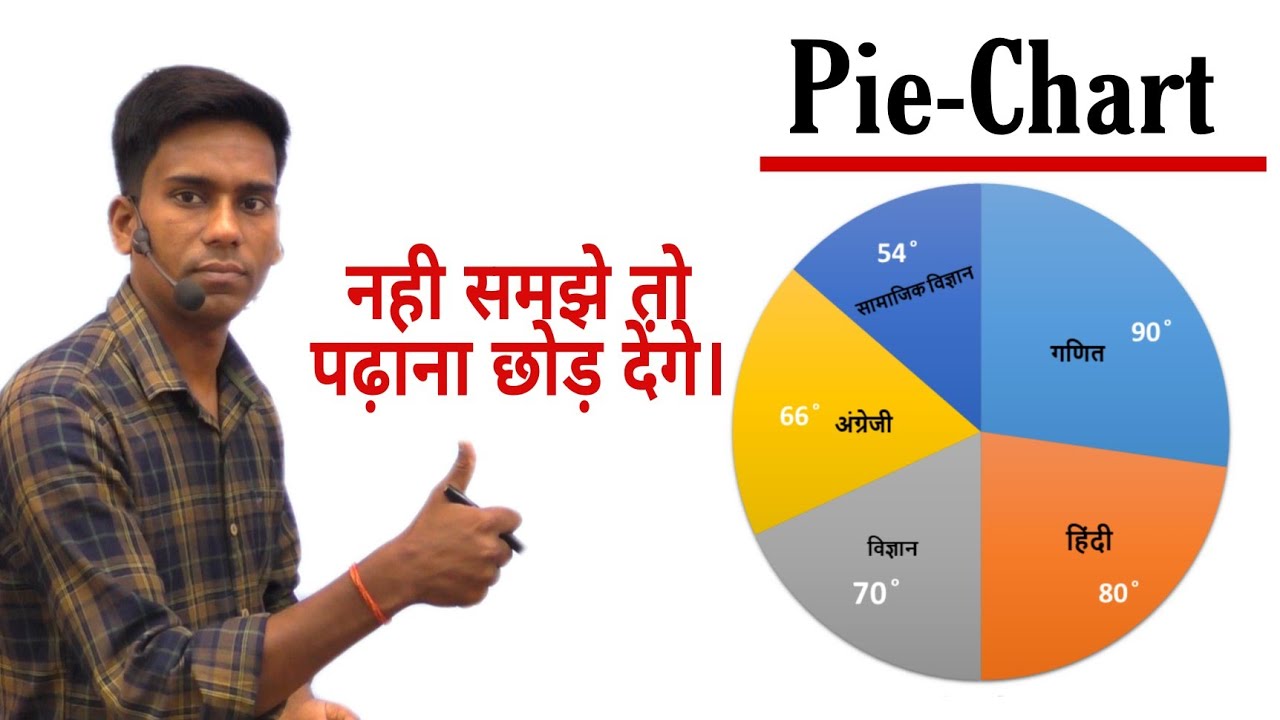 🔥🔥एक ही Topic को बार बार पढ़ना छोड़ो, ऐसे पढ़ो की पूरी जिंदगी याद रहे 🔥🔥|Railway ssc bssc etc|