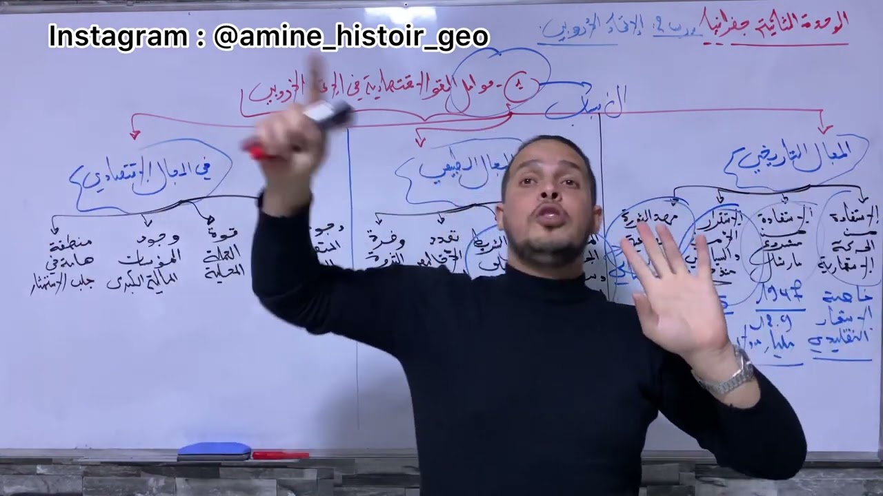 شرح مميز بالتفصيل للدرس الاتحاد الاوروبي