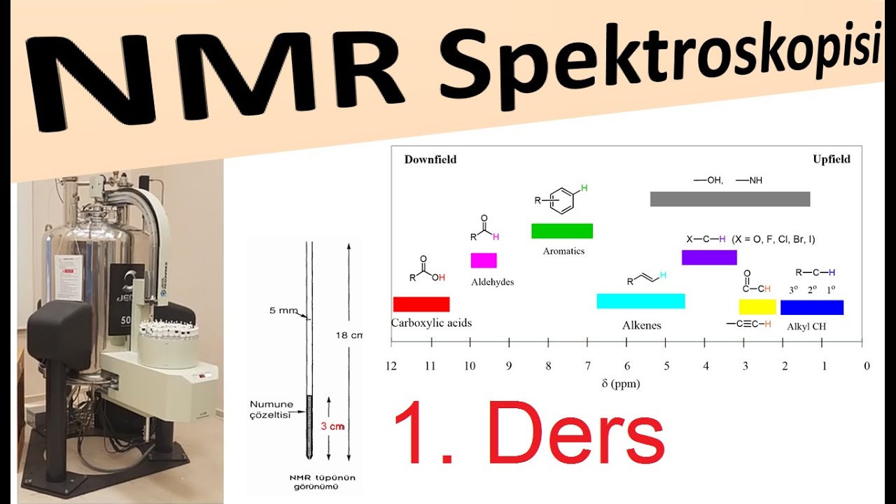 NMR Temel Kavramlar, Nükleer Manyetik Rezonasn Spektroskopisi, NMR, DERS 1
