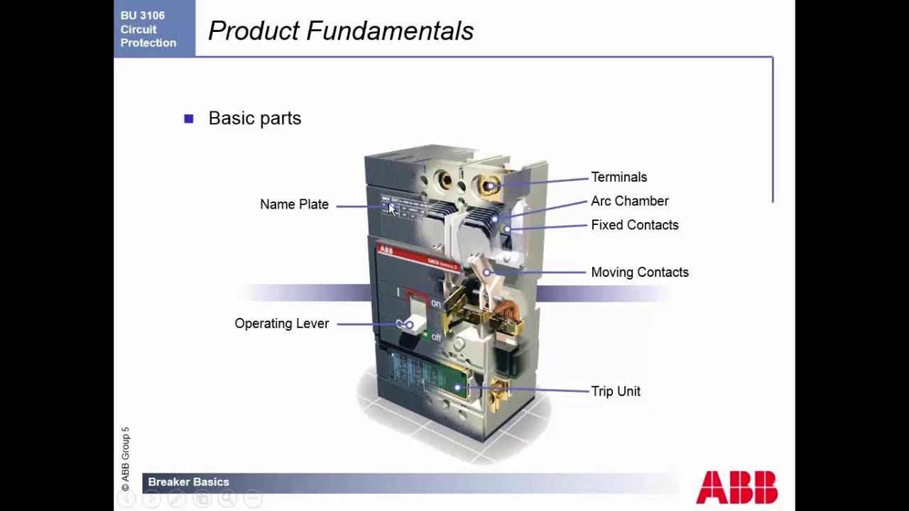Breaker Basics V504