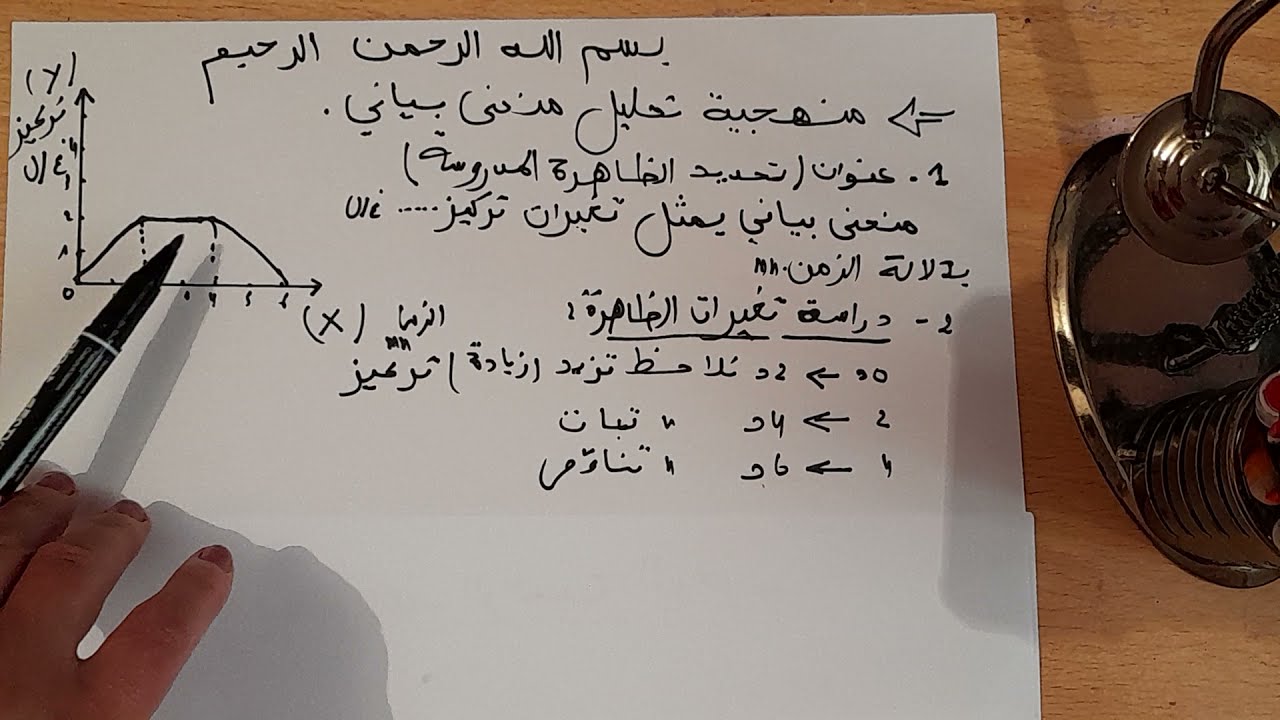 منهجية تحليل منحنى بياني