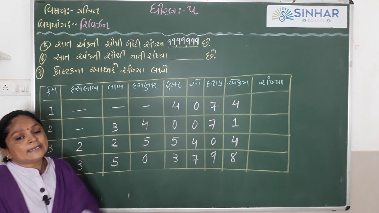 STD 5 MATHS SANKHYA GNAN RIVISION  10