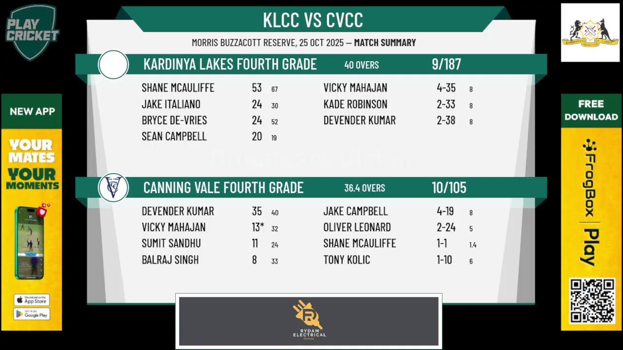 Kardinya Lakes Fourth Grade v Canning Vale Fourth Grade