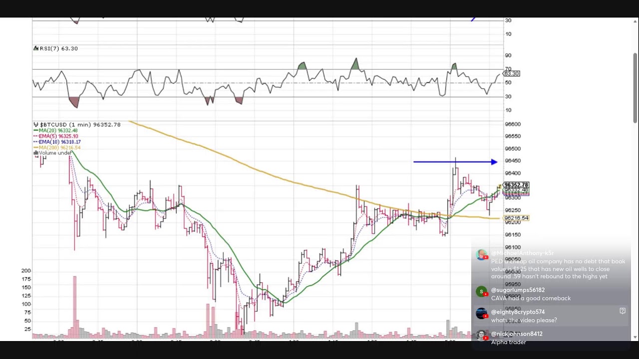 The Money Flow - Extremely Overbought? The Peters Report #fullauto11