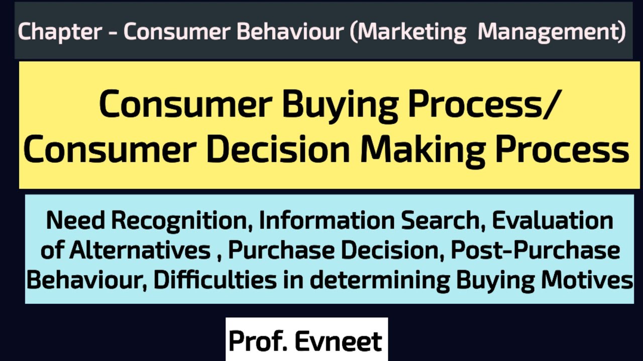 Consumer buying process in Marketing Management| Consumer Decision Making Process|Marketing