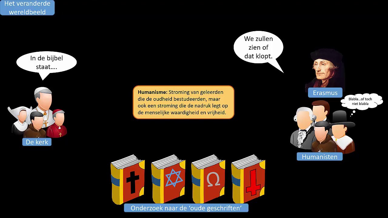 Tijdvak 5 - k.a. het veranderende mens  en wereldbeeld