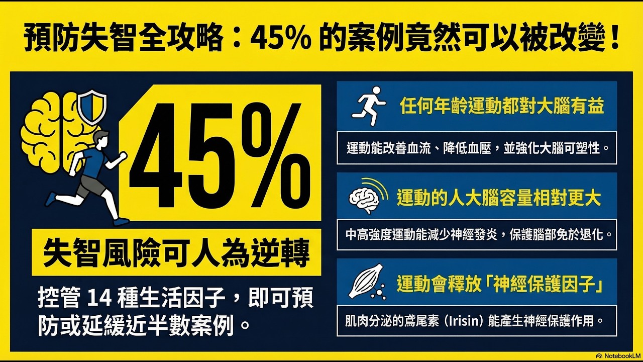 近半數失智症可預防！2024《刺胳針》最新指南：必看 14 項大腦危險因子