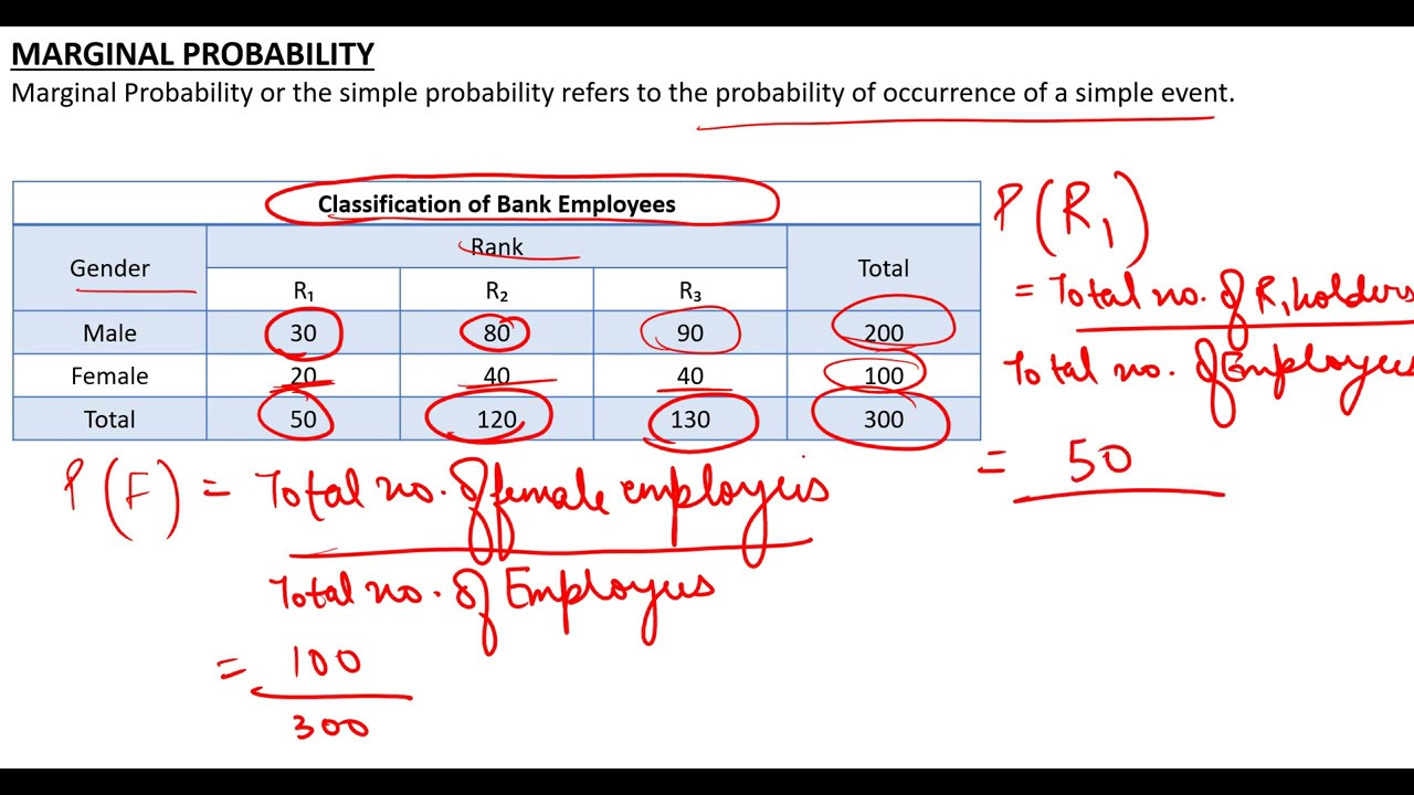 #46, Marginal, Joint and Conditional Probability | BUSINESS STATISTICS