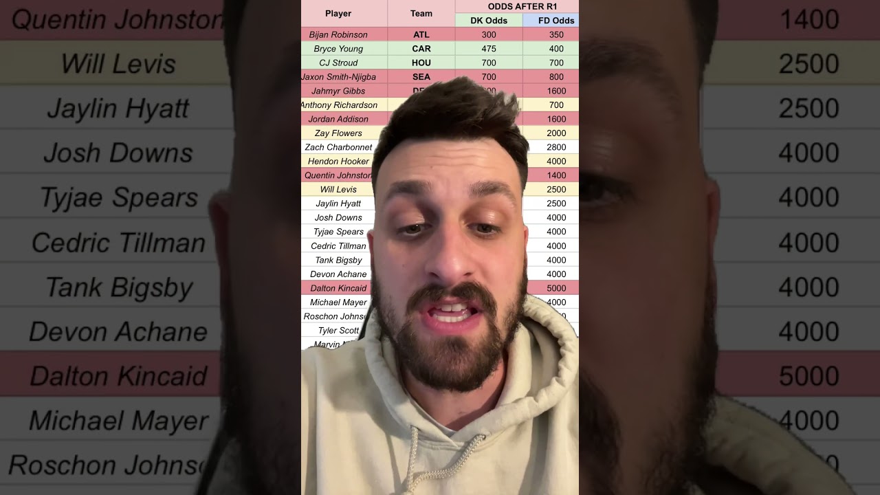 NFL Draft Recap. Round 1. Offensive Rookie of the Year Best Bets.