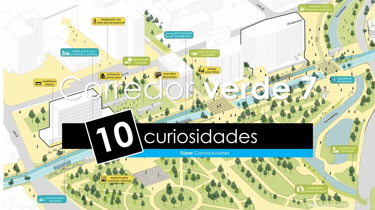 10 CURIOSIDADES - Corredor Verde S&eacute;ptima
