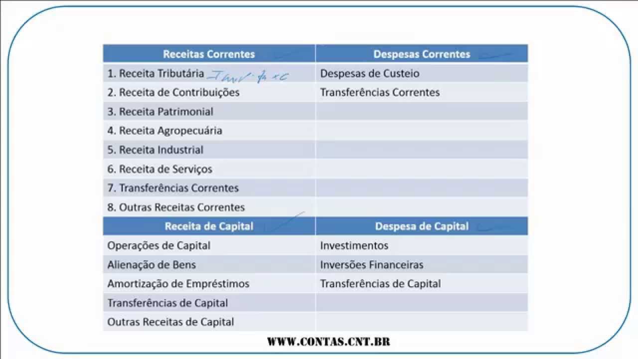 Contabilidade Pública - Lei 4.320/64 - Renato Chaves