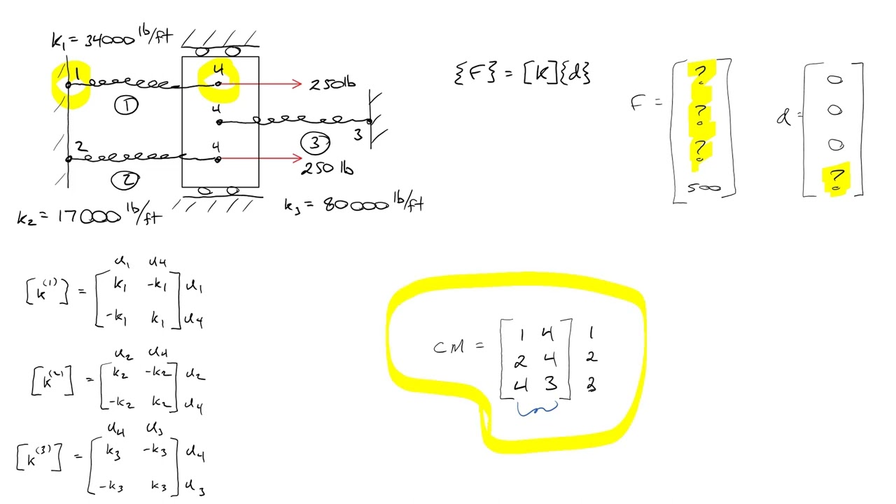 Using MATLAB to analyze an assemblage of springs