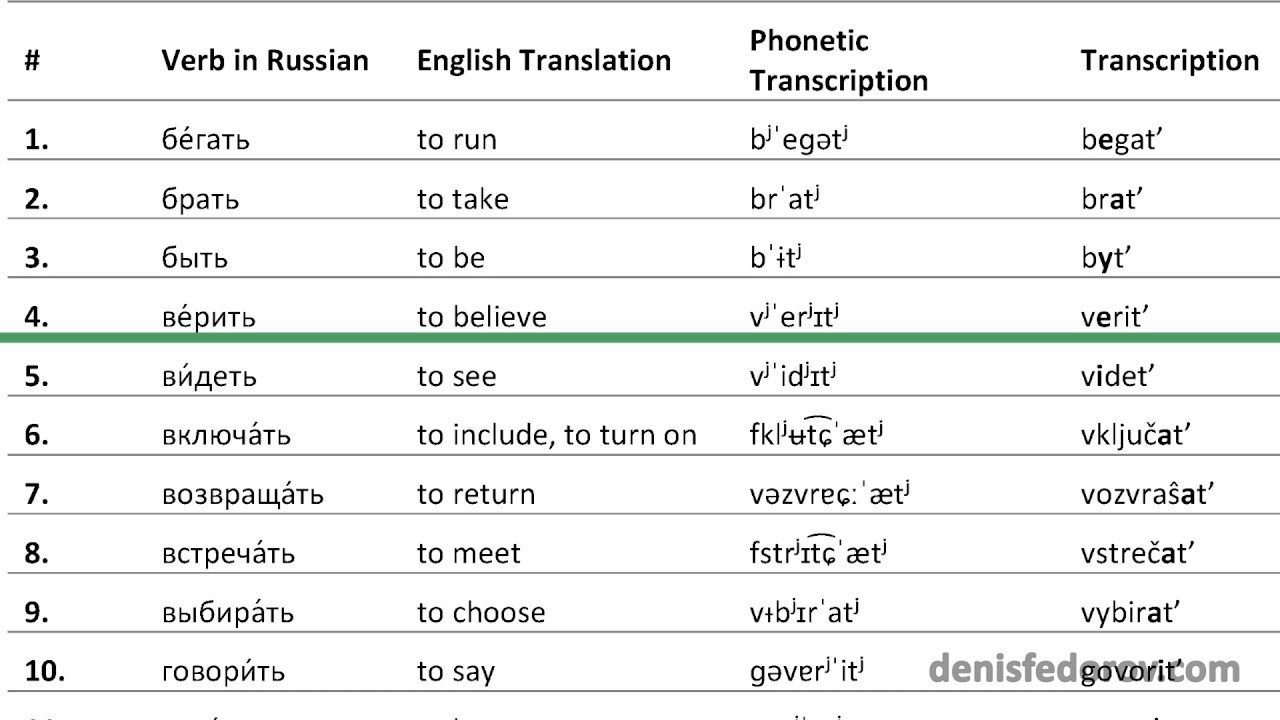 100 common Russian verbs reading