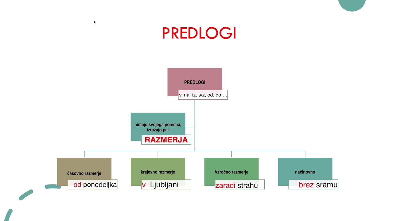 PREDLOG (UTRJEVANJE: VAJE) 11. 5. 2020, 7. RAZRED