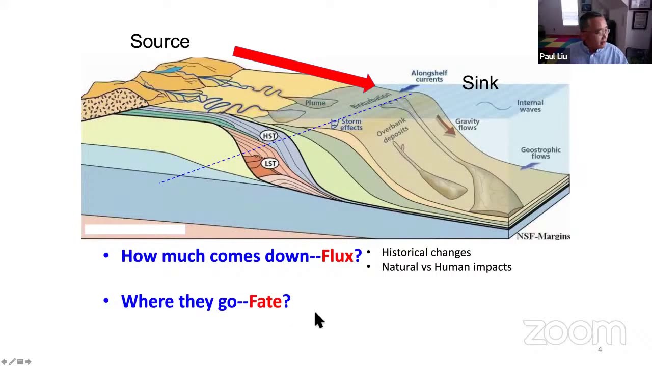 S2S20-01 Overview Fluxes & Fates of Global River's Water & Sed Discharges to the Sea (Paul Liu 8/5)