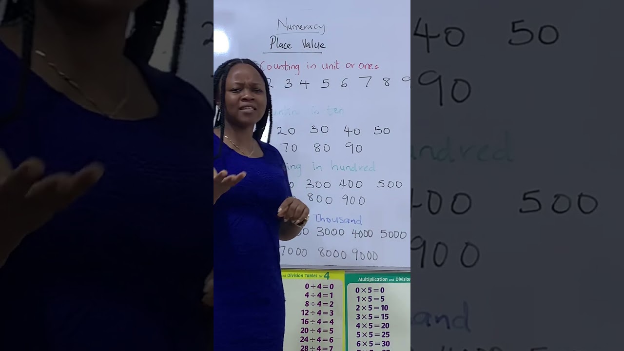 Place Value Explained: A Simple Guide For Beginners