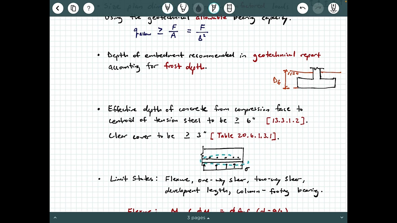 Structural Design of Spread Footings