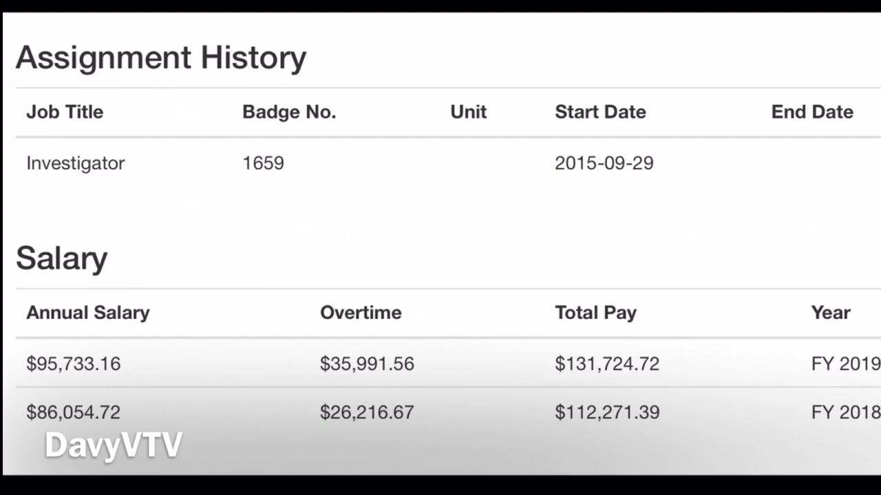 WHILE TEACHERS & SOCIAL WORKERS ARE UNDERPAID & UNDER APPRECIATED, THUGS WITH BADGES MAKE 6 FIGURES