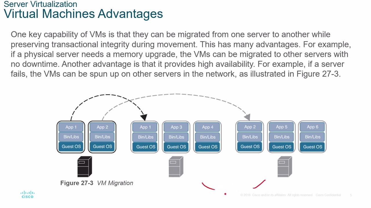 Cisco CCNPv8 - ENCOR - Chapter 27 - Virtualization