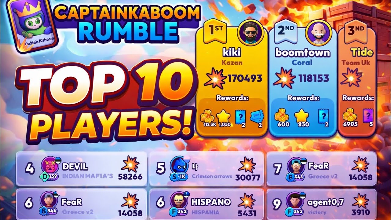 CAPTAINKABOOM RUMBLE TOP 10 PLAYER. ( @Mob.Control.2 ) #viral #gaming #shortvideos 