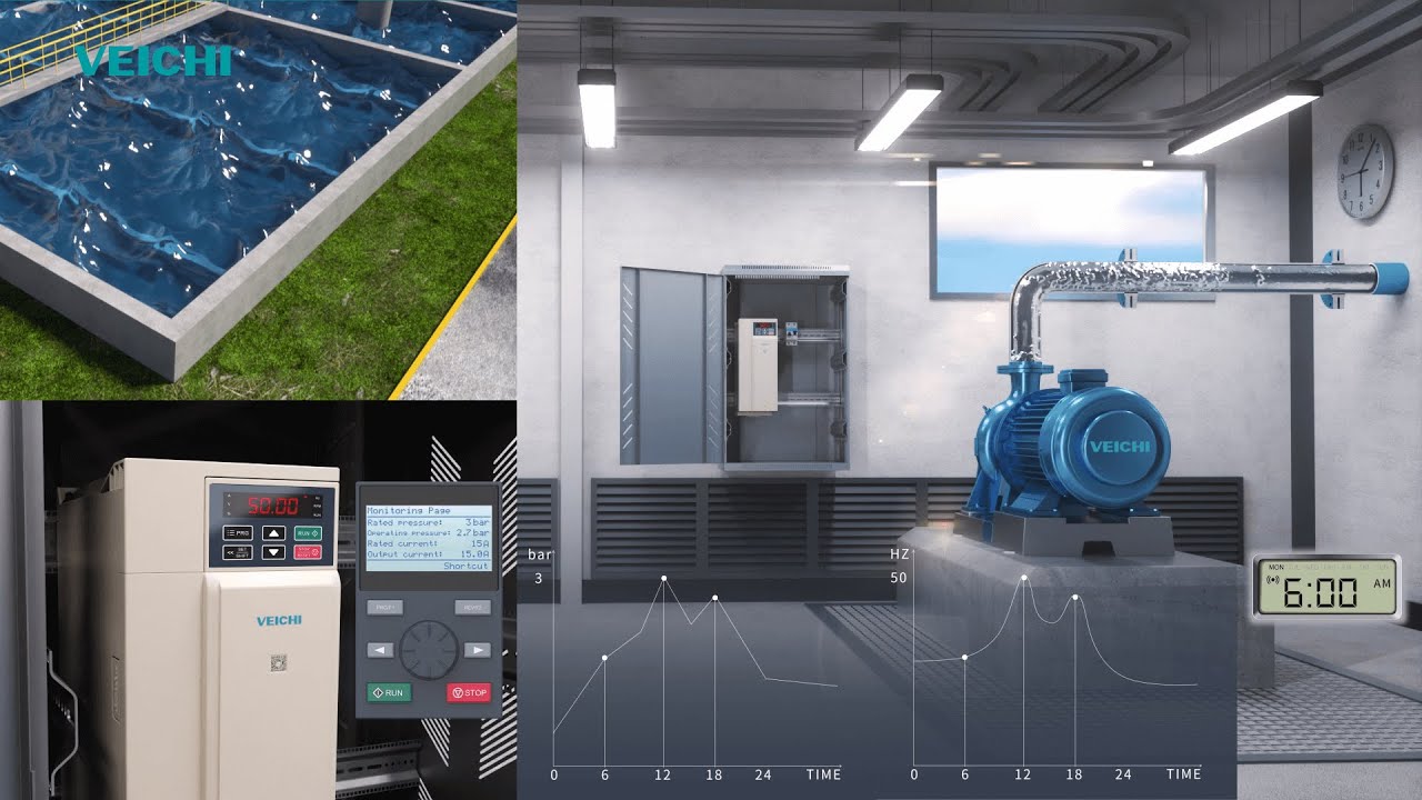 VEICHI GS Series Smart Pump Drive
