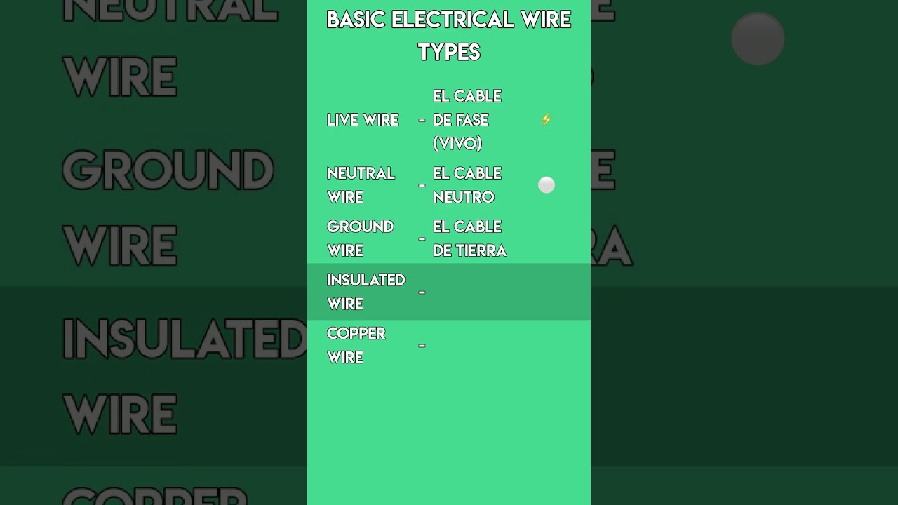 Spanish Electrical Vocabulary: Basic Wire Types! 🔌💡