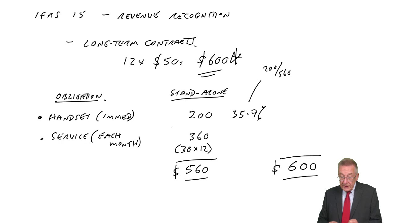IFRS 15 Revenue Recognition - ACCA Financial Accounting (FA)