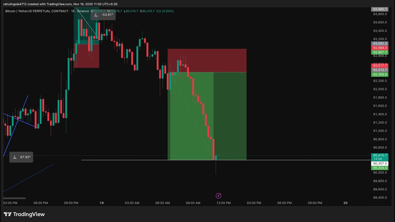 XAU & BTC Excel Calculation Trading | Sumit Ingole |20/11/2025
