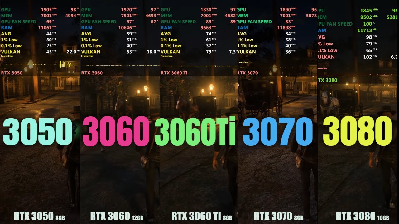 RTX 3050 vs RTX 3060 vs RTX 3060ti vs RTX 3070 vs RTX 3080  , 1080p